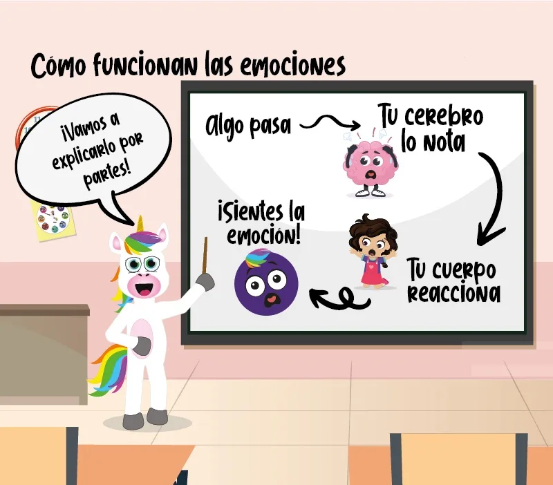 ¿Cómo funcionan las emociones? El miedo