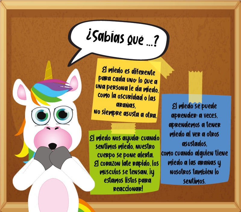 Los "¿Sabías que...?" de El miedo para niños