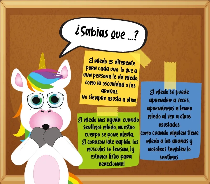 Los "¿Sabías que...?" de El miedo para niños