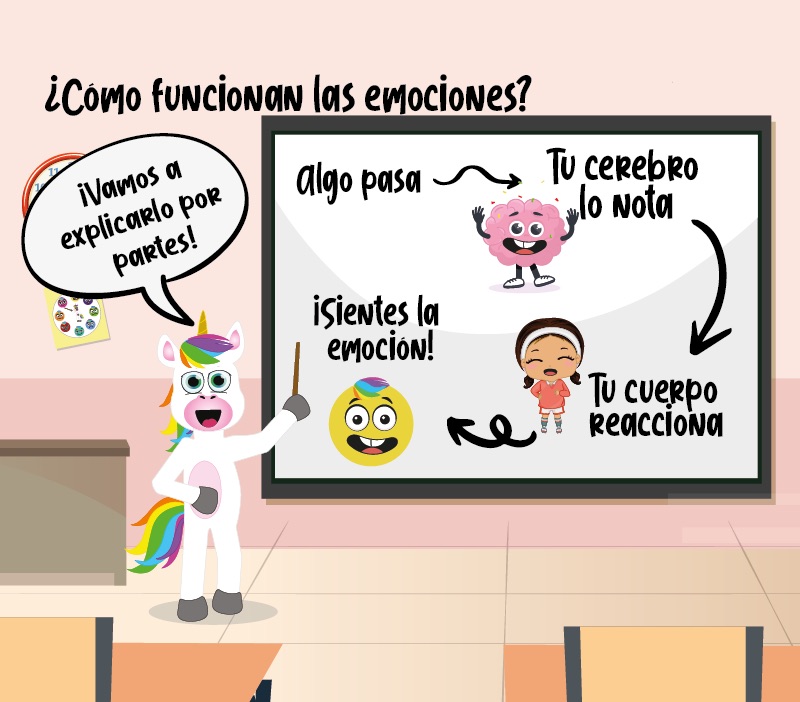 ¿Cómo funcionan las emociones? La alegría