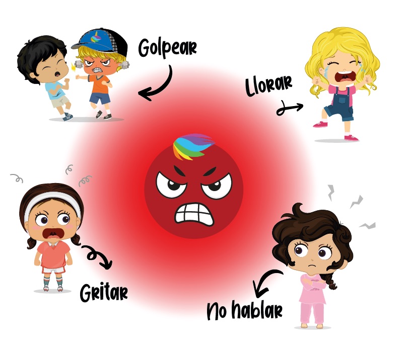 El color de las emociones: El enojo para niños