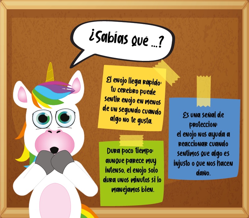 Los "¿Sabías que...?" de El enojo para niños