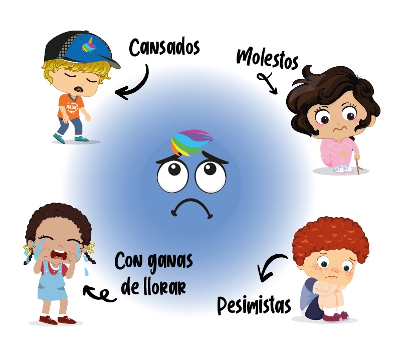 El color de las emociones: La tristeza para niños