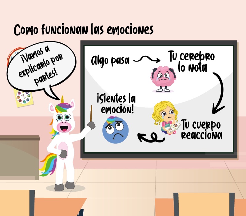 ¿Cómo funcionan las emociones? La tristeza