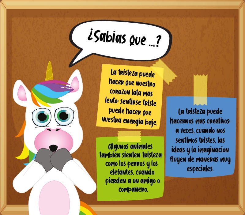 Los "¿Sabías que...?" de La tristeza para niños
