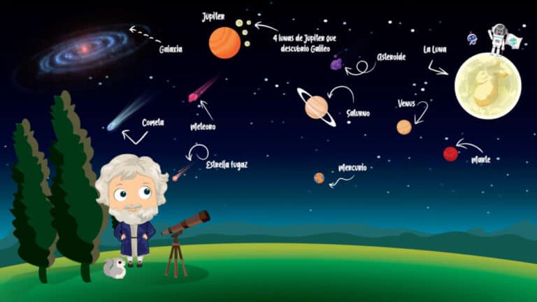 Biografía de Galileo Galilei Para Niños