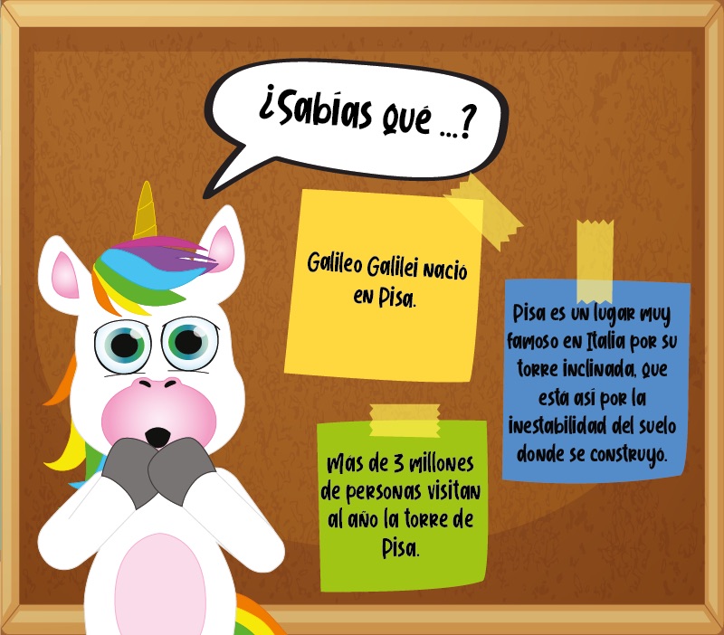Los "¿Sabías que...?" de Galileo Galilei para niños