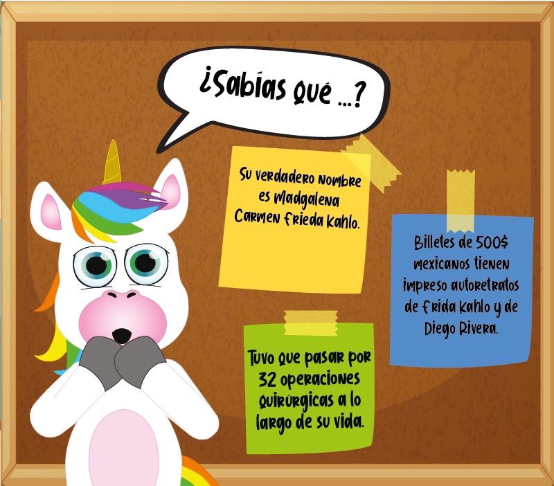 Los "¿Sabías que...?" de Frida Kahlo para niños