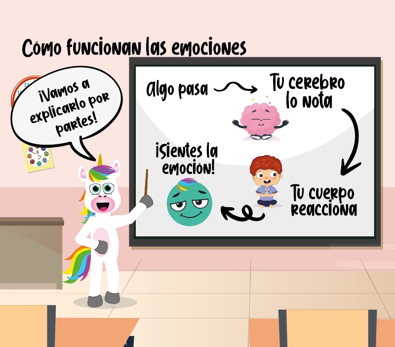 ¿Cómo funcionan las emociones? La calma