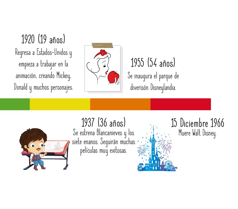Fechas importantes de Walt Disney para niños