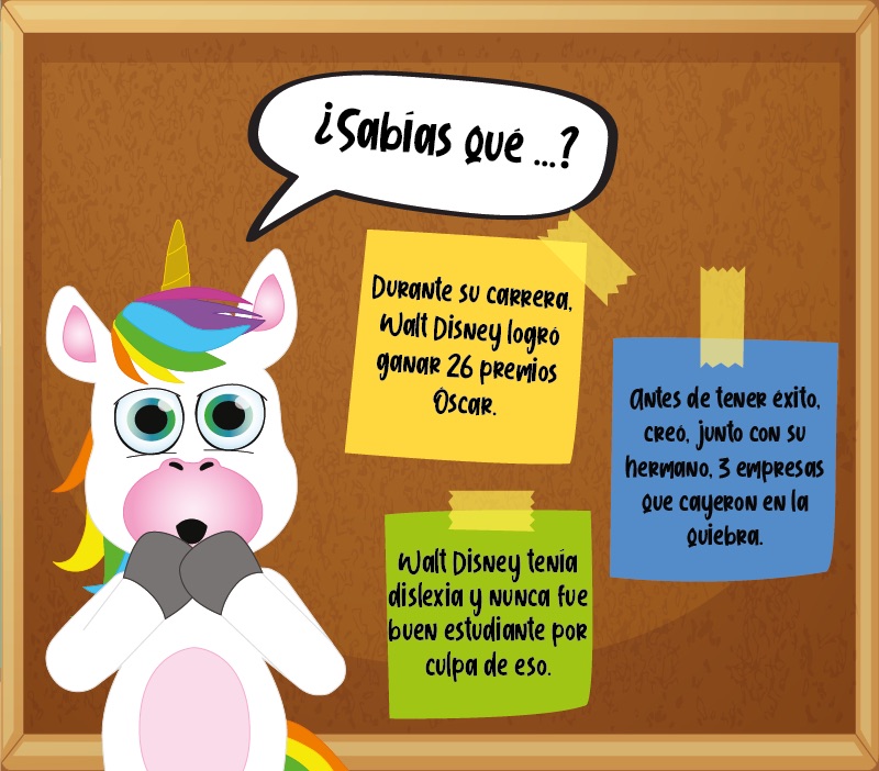 Los "¿Sabías que...?" de Walt Disney para niños