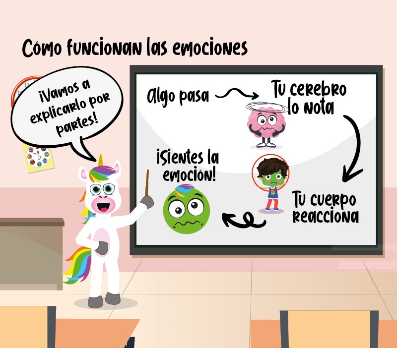 ¿Cómo funcionan las emociones? El asco