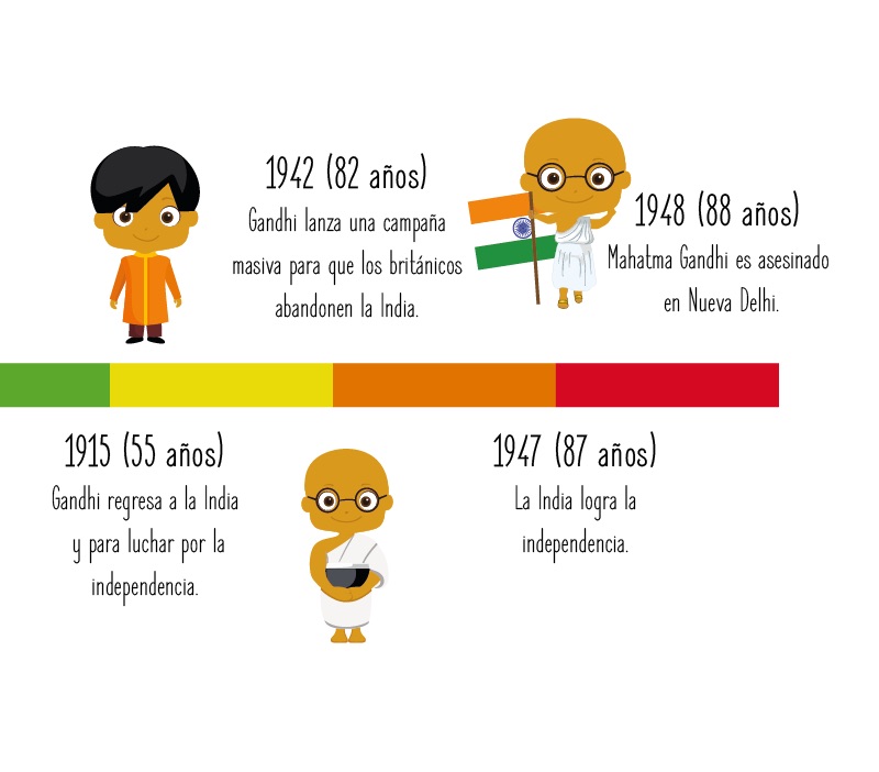 Fechas importantes de Gandhi para niños