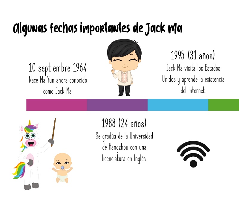 Fechas importantes de Jack Ma para niños
