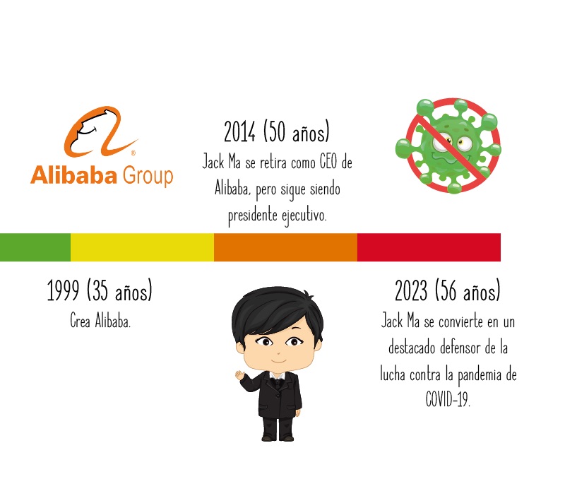 Fechas importantes de Jack Ma para niños