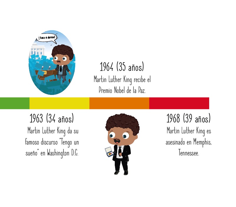 Fechas importantes de Martin Luther King para niños
