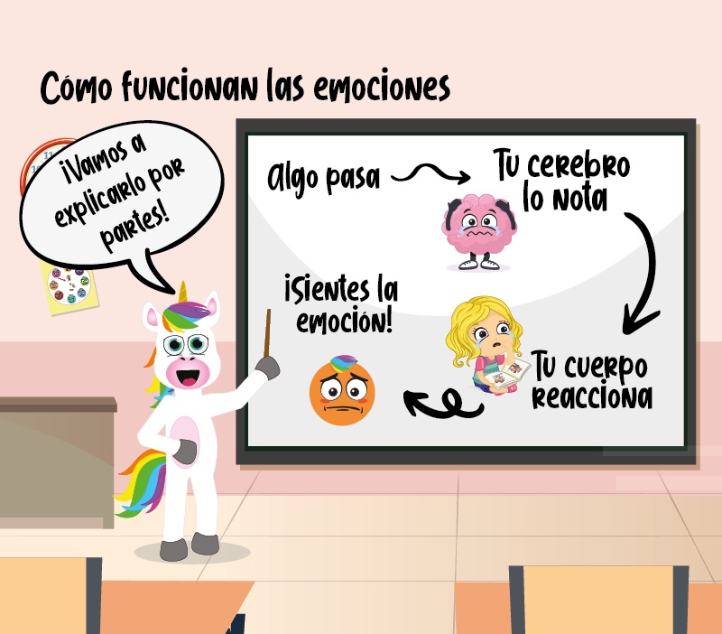 ¿Cómo funcionan las emociones? La vergüenza