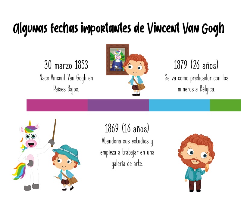 Fechas importantes de Vincent Van Gogh para niños