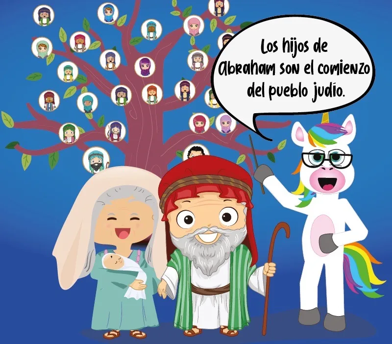 Colorin cuenta Abraham e Isaac para niños