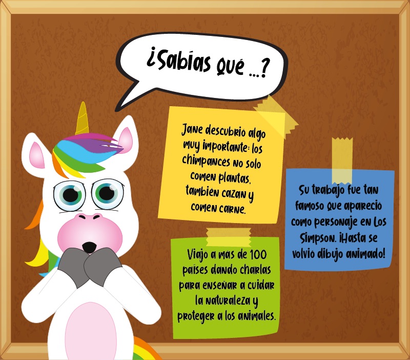 Los "¿Sabías que...?" de Jane Goodall