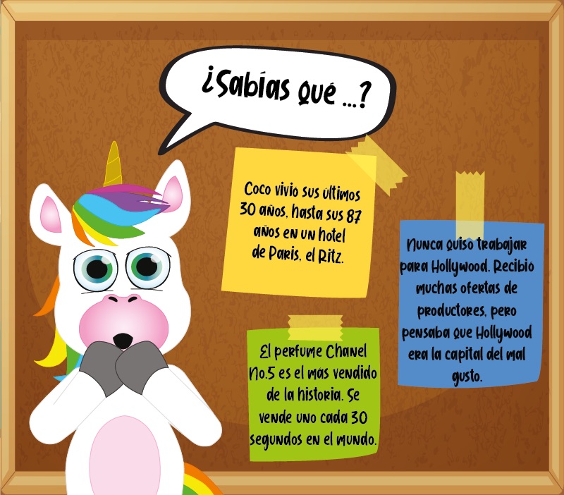 Los "¿Sabías que...?" de Coco Chanel