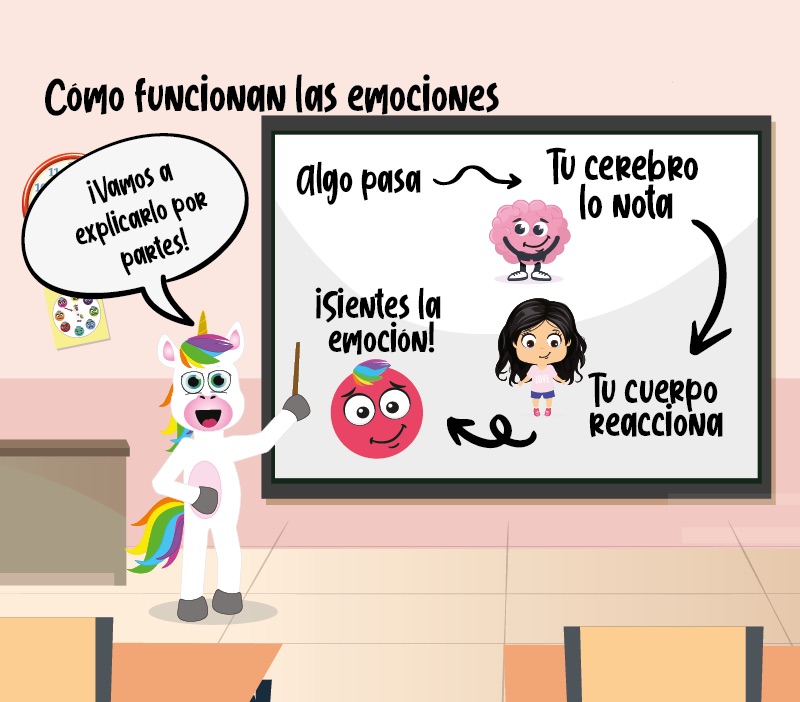 ¿Cómo funcionan las emociones?